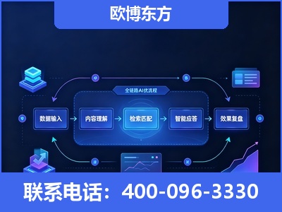 阿拉山口-专业deepseek优化